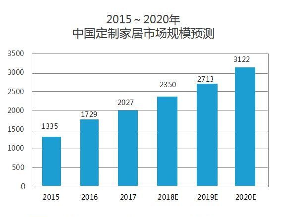 深耕15载，我乐家居携手经销商共迎定制家居新“黄金十年”